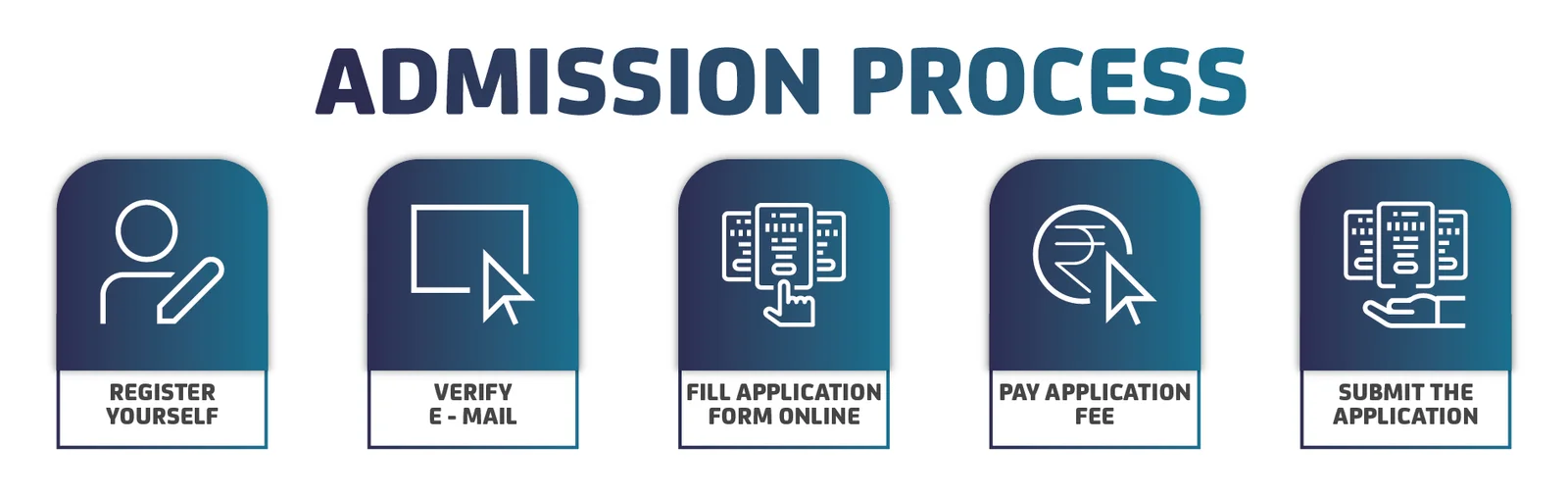 East Point College Admission Process